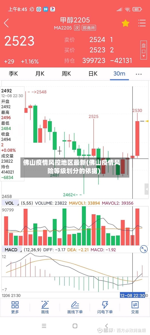 佛山疫情风控地区最新(佛山疫情风险等级划分的依据)