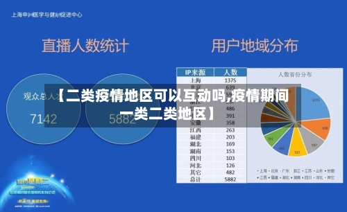 【二类疫情地区可以互动吗,疫情期间一类二类地区】-第2张图片