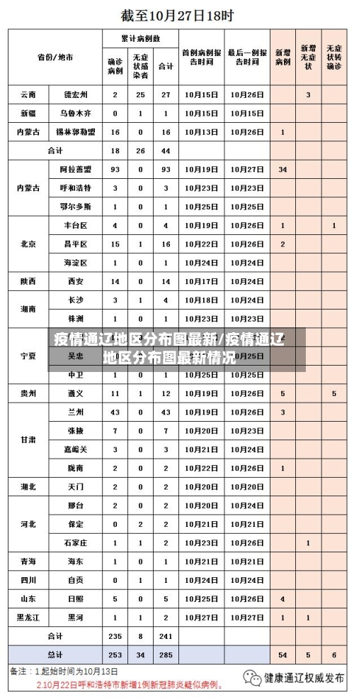 疫情通辽地区分布图最新/疫情通辽地区分布图最新情况
