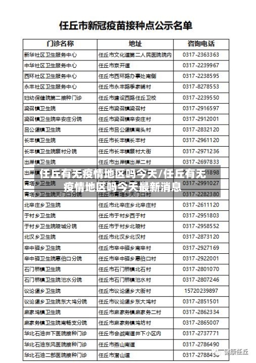 任丘有无疫情地区吗今天/任丘有无疫情地区吗今天最新消息