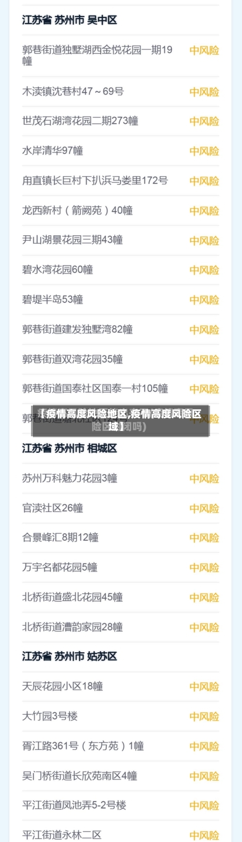 【疫情高度风险地区,疫情高度风险区域】-第2张图片
