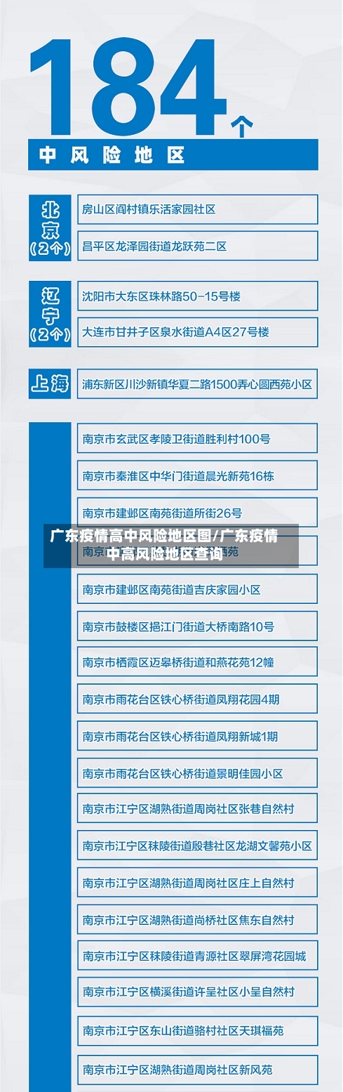 广东疫情高中风险地区图/广东疫情中高风险地区查询-第3张图片