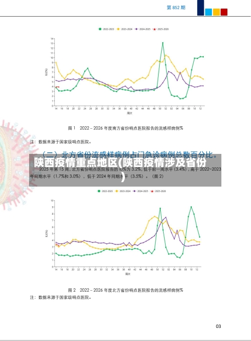 陕西疫情重点地区(陕西疫情涉及省份)