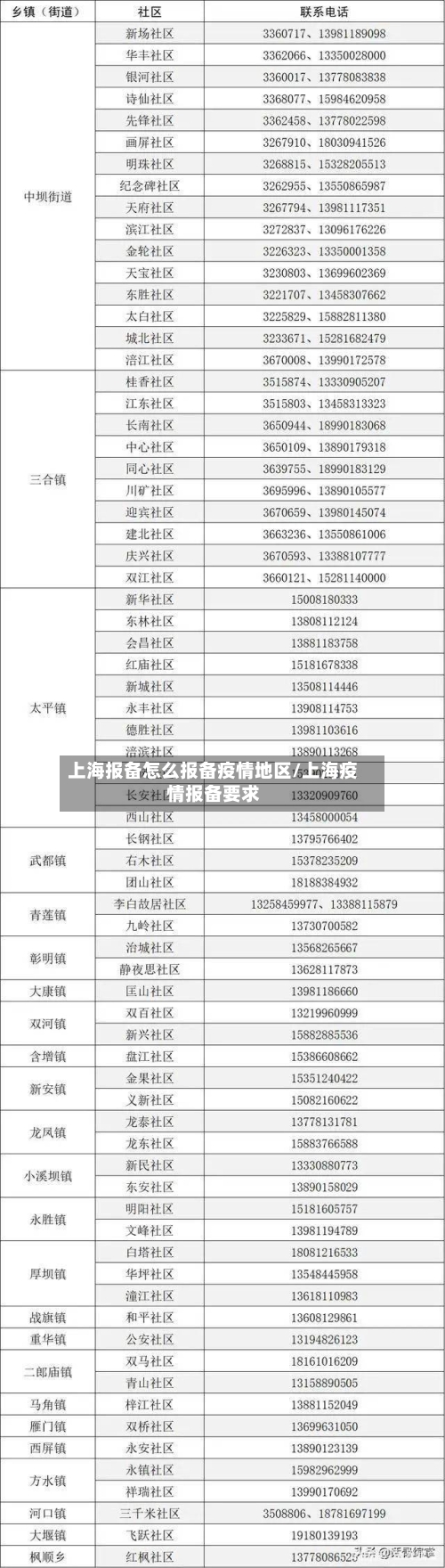 上海报备怎么报备疫情地区/上海疫情报备要求