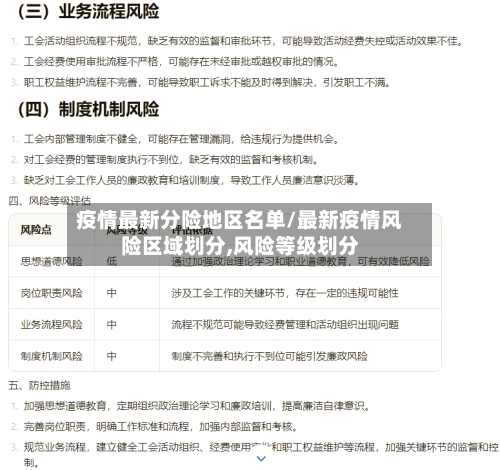 疫情最新分险地区名单/最新疫情风险区域划分,风险等级划分