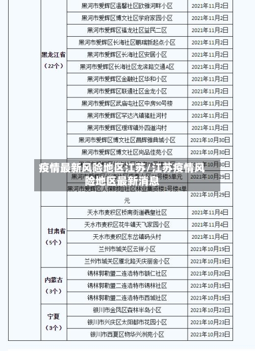 疫情最新风险地区江苏/江苏疫情风险地区最新消息-第3张图片