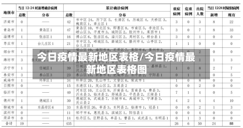 今日疫情最新地区表格/今日疫情最新地区表格图