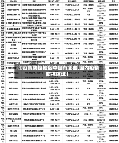 【疫情防控地区中国有哪些,国内疫情防控区域】