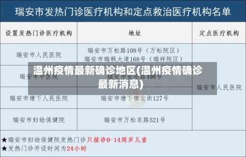 温州疫情最新确诊地区(温州疫情确诊最新消息)