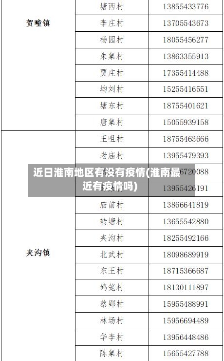 近日淮南地区有没有疫情(淮南最近有疫情吗)