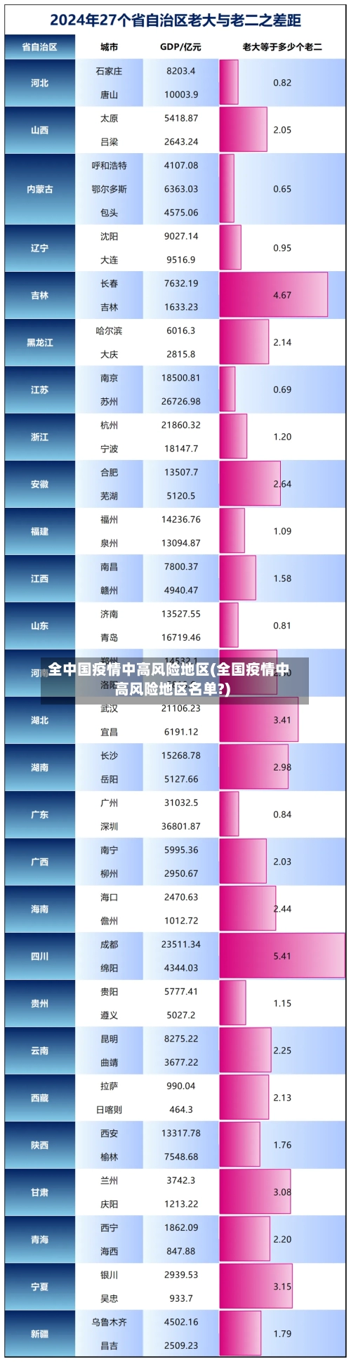 全中国疫情中高风险地区(全国疫情中高风险地区名单?)