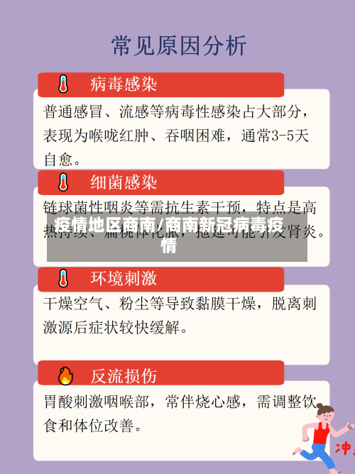 疫情地区商南/商南新冠病毒疫情-第2张图片