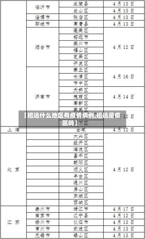 【招远什么地区有疫情病例,招远是疫区吗】