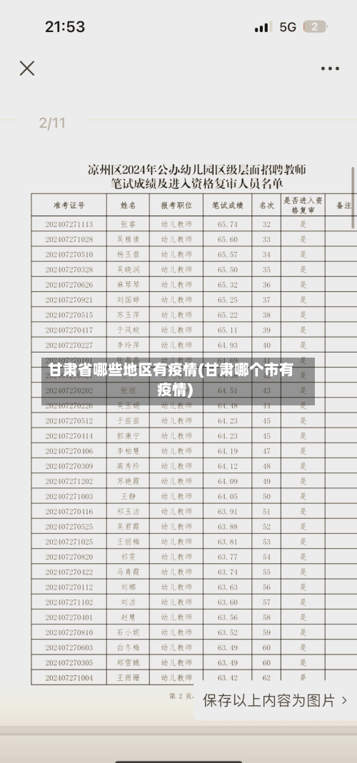 甘肃省哪些地区有疫情(甘肃哪个市有疫情)