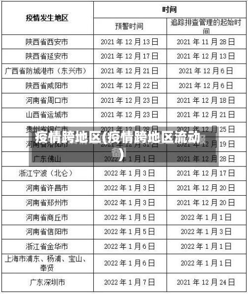 疫情跨地区(疫情跨地区流动)-第2张图片
