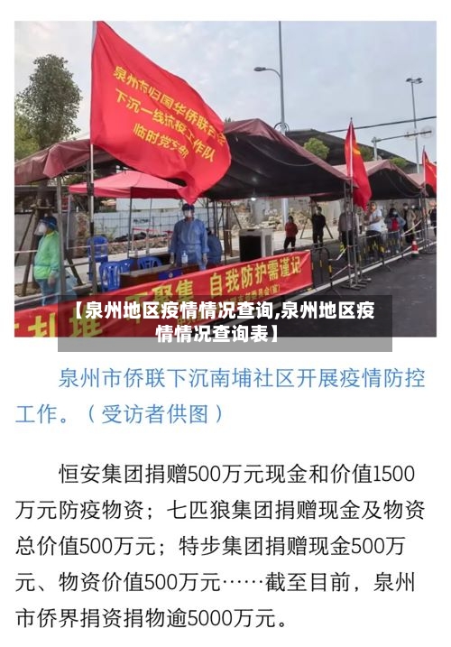 【泉州地区疫情情况查询,泉州地区疫情情况查询表】-第2张图片