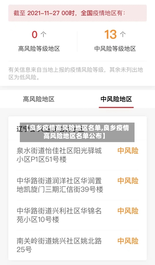 【良乡疫情高风险地区名单,良乡疫情高风险地区名单公布】-第3张图片