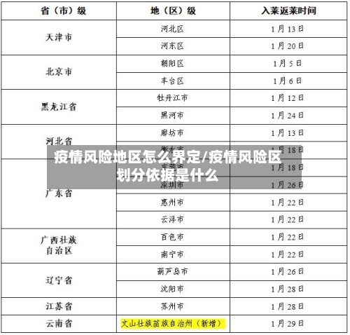 疫情风险地区怎么界定/疫情风险区划分依据是什么-第2张图片