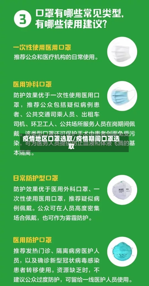 疫情地区口罩选取/疫情期间口罩选取-第2张图片