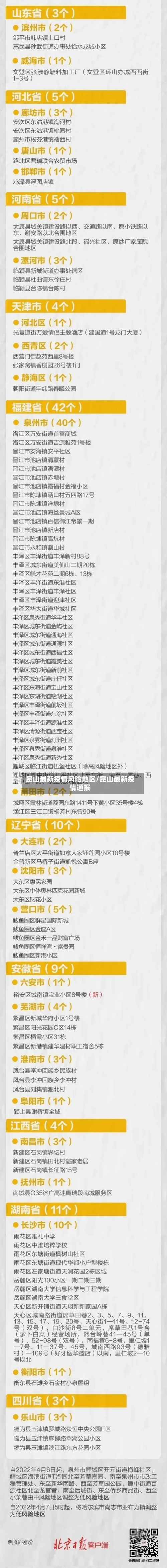 昆山最新疫情风险地区/昆山最新疫情通报