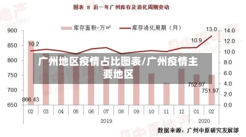 广州地区疫情占比图表/广州疫情主要地区