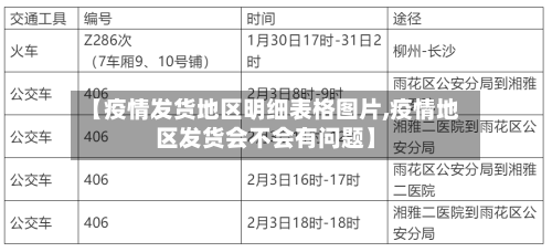 【疫情发货地区明细表格图片,疫情地区发货会不会有问题】-第2张图片