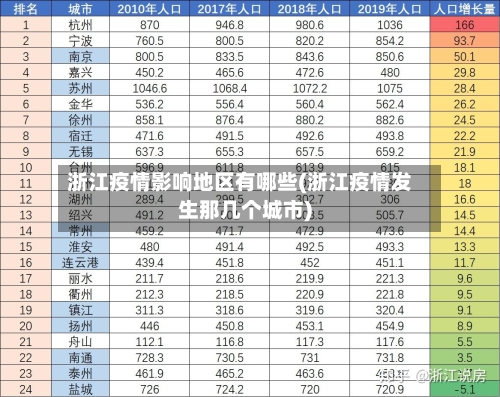浙江疫情影响地区有哪些(浙江疫情发生那几个城市)-第3张图片