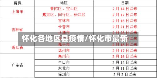 怀化各地区县疫情/怀化市最新