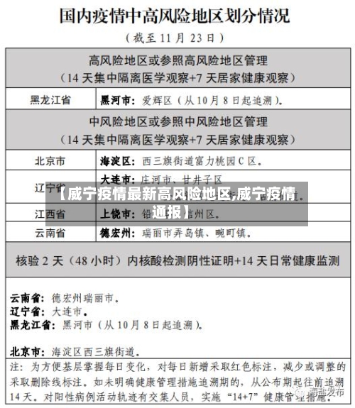 【威宁疫情最新高风险地区,威宁疫情通报】