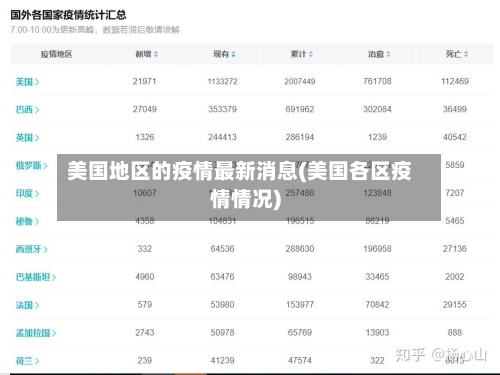 美国地区的疫情最新消息(美国各区疫情情况)-第2张图片