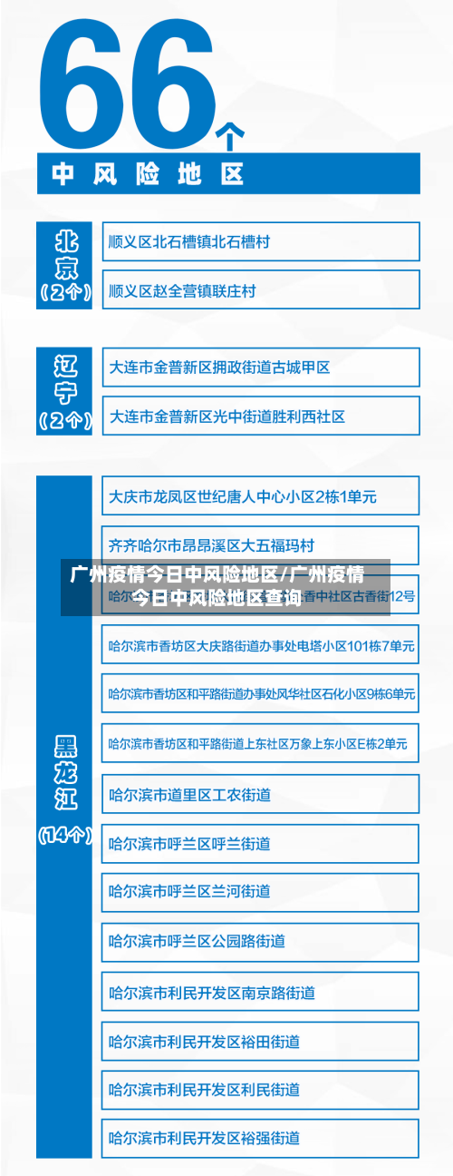 广州疫情今日中风险地区/广州疫情今日中风险地区查询-第2张图片