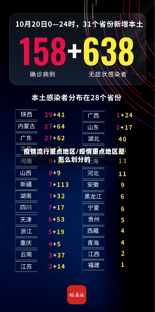 疫情流行重点地区/疫情重点地区是怎么划分的-第2张图片