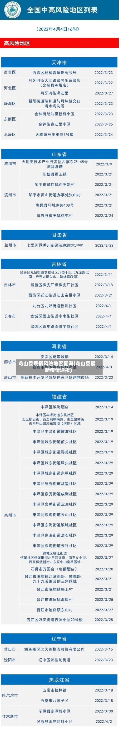 龙山县疫情风险地区查询(龙山县最新疫情通报)-第2张图片