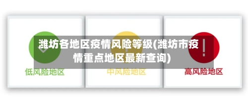 潍坊各地区疫情风险等级(潍坊市疫情重点地区最新查询)