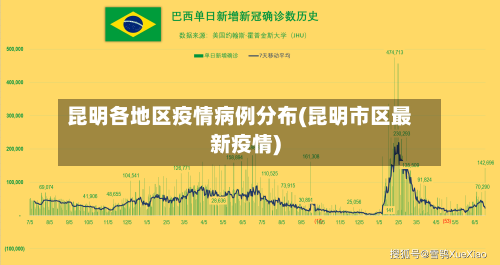 昆明各地区疫情病例分布(昆明市区最新疫情)