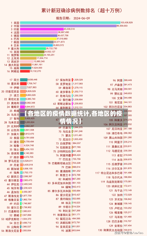 【各地区的疫情数据统计,各地区的疫情情况】-第2张图片
