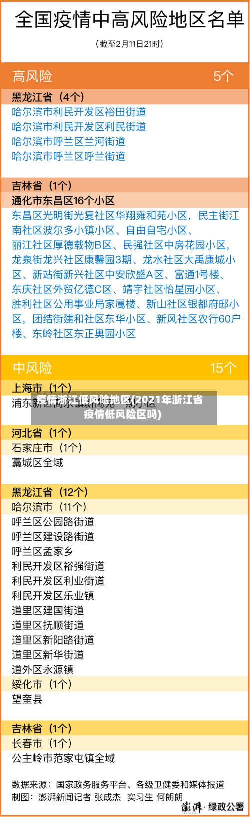 疫情浙江低风险地区(2021年浙江省疫情低风险区吗)-第2张图片