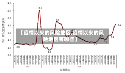 【疫情以来的风险地区,疫情以来的风险地区有哪些】