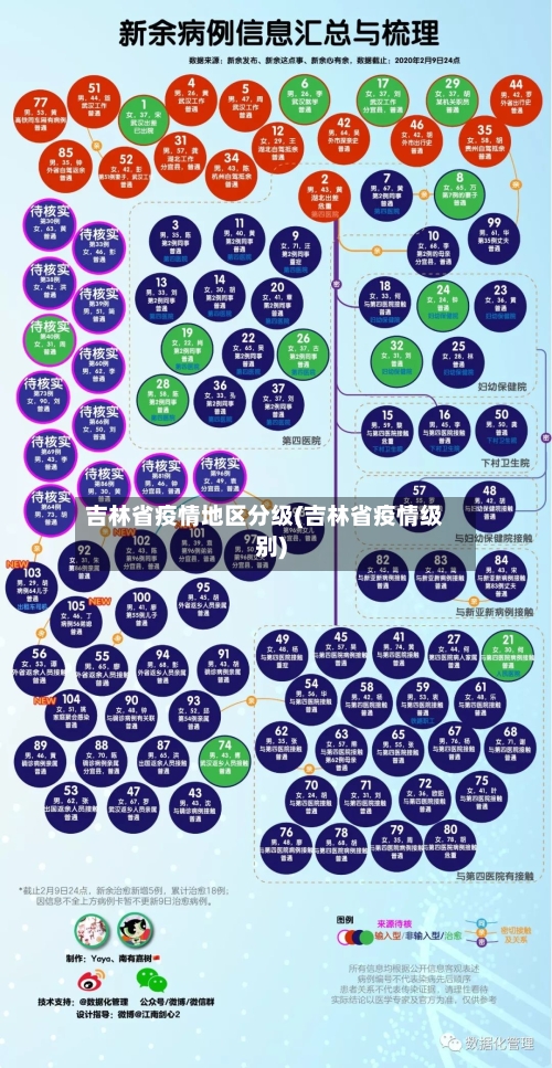 吉林省疫情地区分级(吉林省疫情级别)-第3张图片