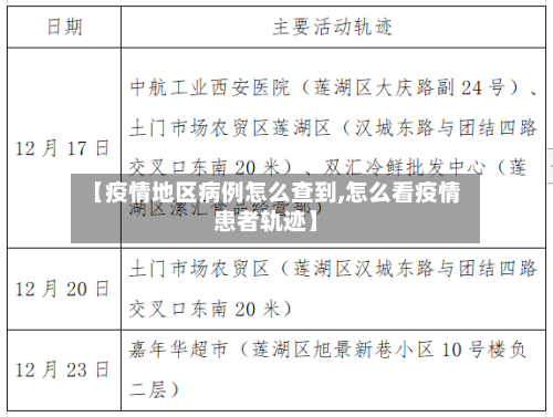 【疫情地区病例怎么查到,怎么看疫情患者轨迹】-第3张图片