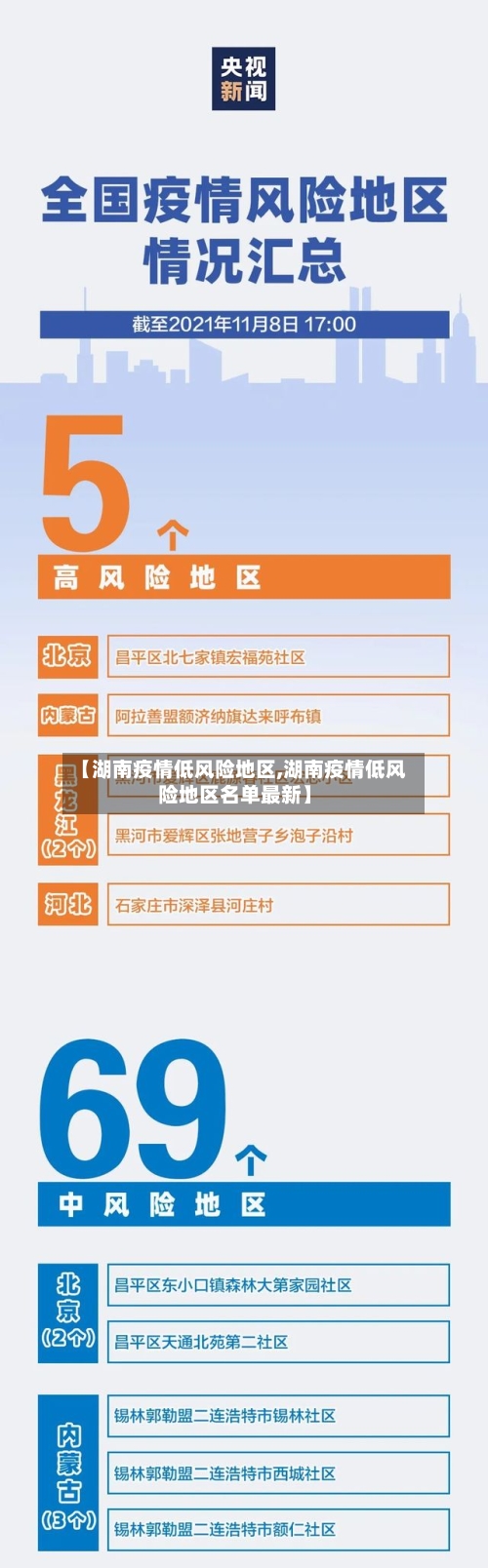【湖南疫情低风险地区,湖南疫情低风险地区名单最新】