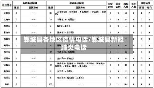 郸城县各地区疫情电话/郸城县新冠肺炎电话-第2张图片