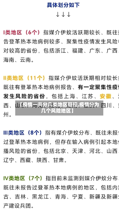 【疫情一共分几类地区管控,疫情分为几个风险地区】