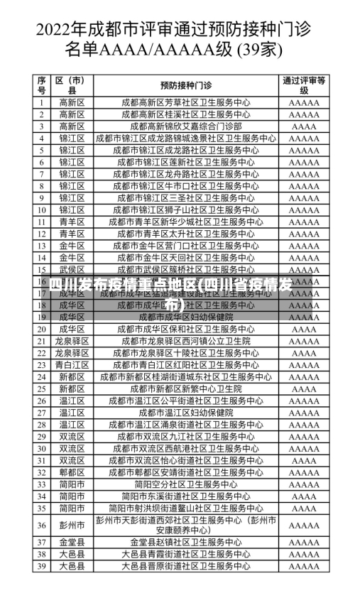 四川发布疫情重点地区(四川省疫情发布)