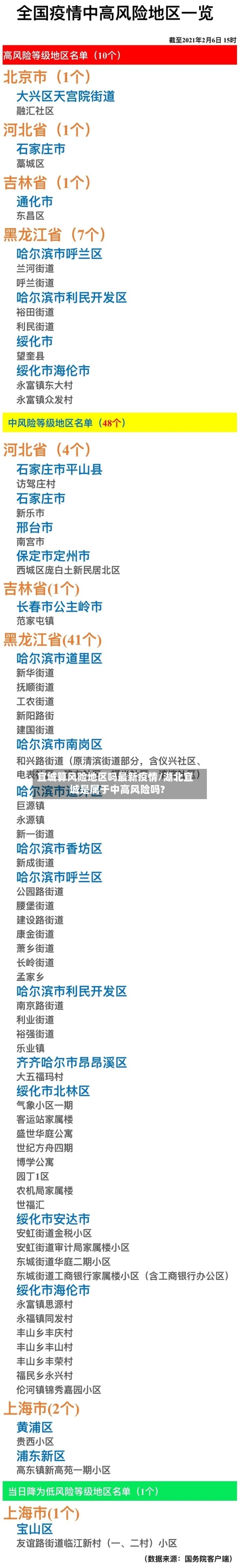 宜城算风险地区吗最新疫情/湖北宜城是属于中高风险吗?