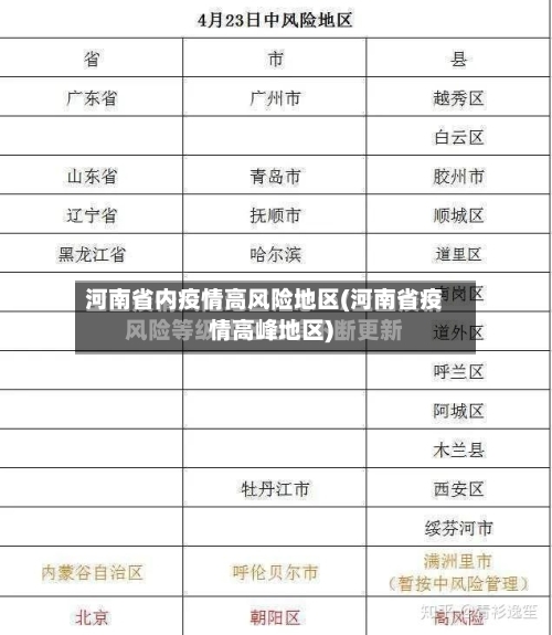 河南省内疫情高风险地区(河南省疫情高峰地区)-第2张图片