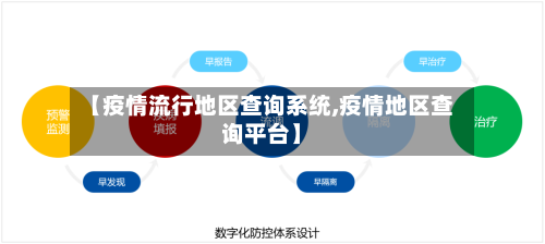 【疫情流行地区查询系统,疫情地区查询平台】-第3张图片
