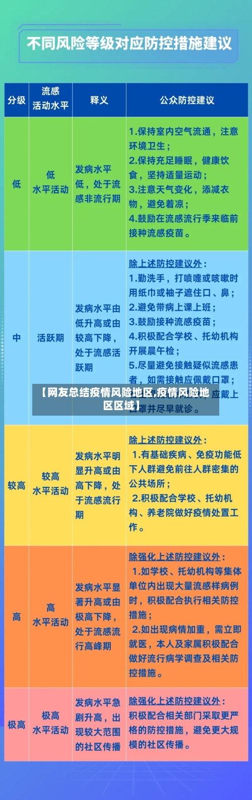 【网友总结疫情风险地区,疫情风险地区区域】