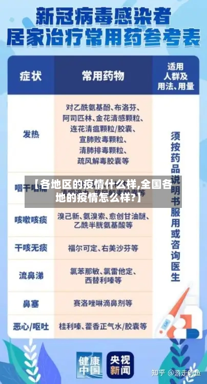 【各地区的疫情什么样,全国各地的疫情怎么样?】-第3张图片