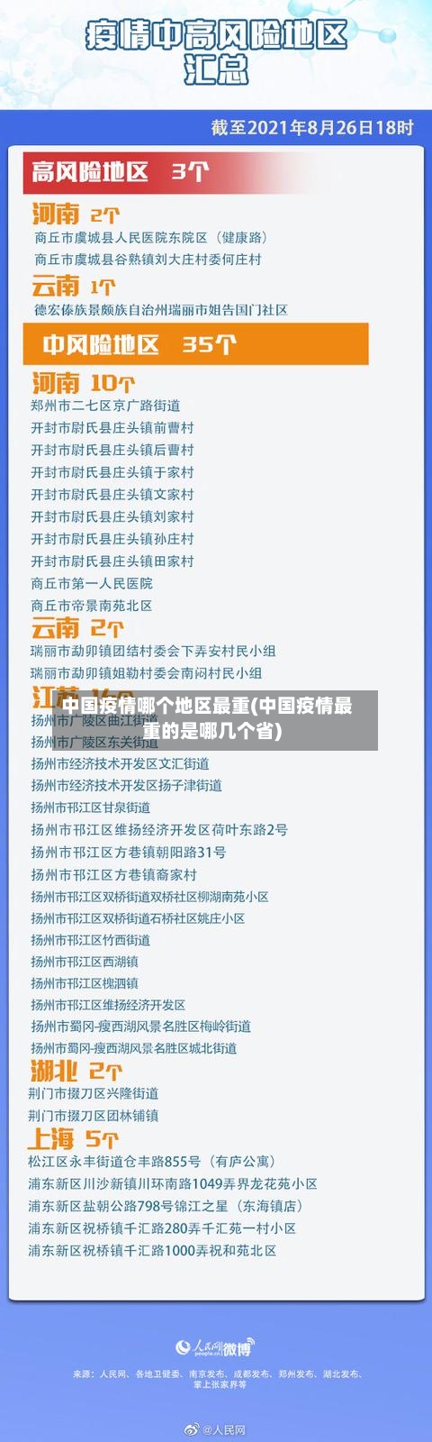 中国疫情哪个地区最重(中国疫情最重的是哪几个省)-第3张图片